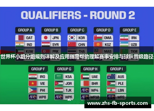 世界杯小组分组规则详解及应用指南帮助理解赛事安排与球队晋级路径 世界杯小组分组规则详解及应用指南帮助理解赛事安排与球队晋级路径