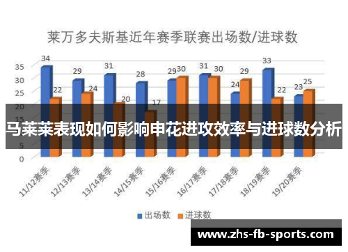 马莱莱表现如何影响申花进攻效率与进球数分析