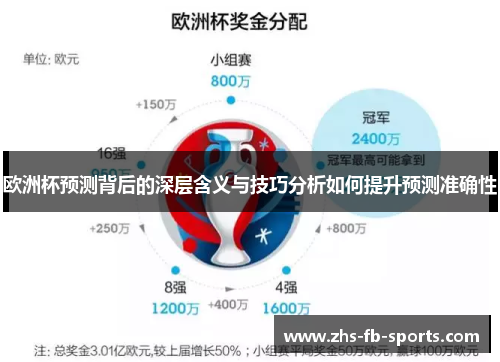 欧洲杯预测背后的深层含义与技巧分析如何提升预测准确性