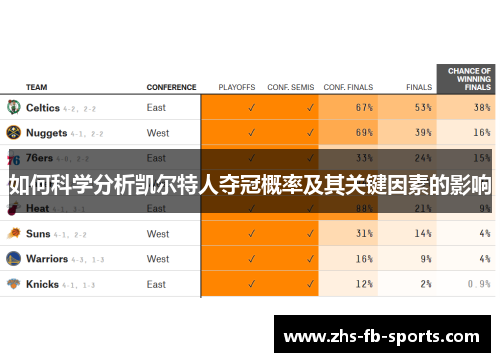 如何科学分析凯尔特人夺冠概率及其关键因素的影响 如何科学分析凯尔特人夺冠概率及其关键因素的影响