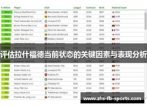 评估拉什福德当前状态的关键因素与表现分析