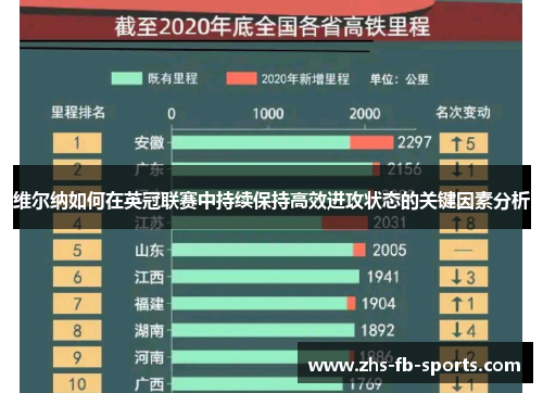 维尔纳如何在英冠联赛中持续保持高效进攻状态的关键因素分析