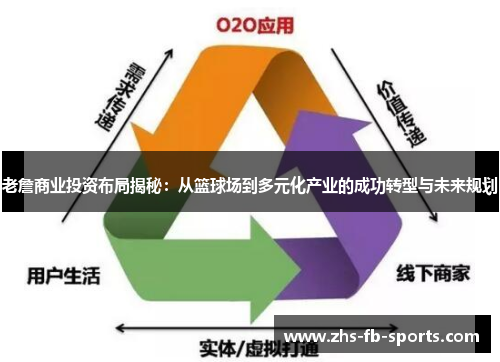 老詹商业投资布局揭秘：从篮球场到多元化产业的成功转型与未来规划