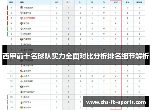西甲前十名球队实力全面对比分析排名细节解析