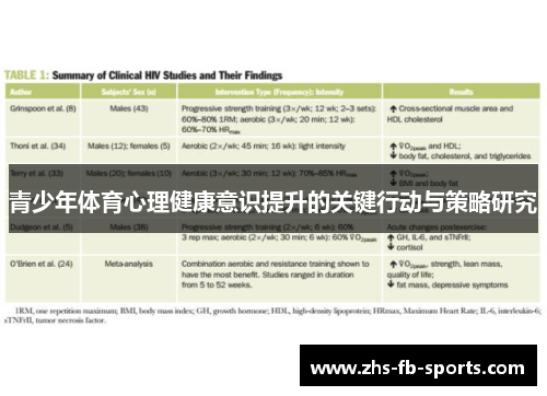 青少年体育心理健康意识提升的关键行动与策略研究 青少年体育心理健康意识提升的关键行动与策略研究