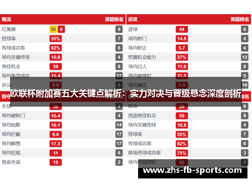 欧联杯附加赛五大关键点解析:实力对决与晋级悬念深度剖析 欧联杯附加赛五大关键点解析:实力对决与晋级悬念深度剖析