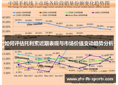 如何评估托利索近期表现与市场价值变动趋势分析