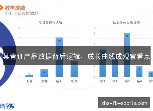 某青训产品数据背后逻辑：成长曲线成观察看点